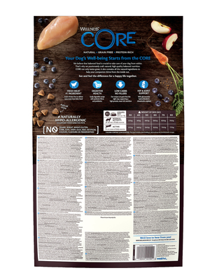 Core          (,  3)