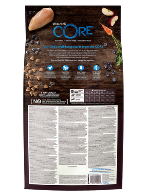 Core          (,  11)