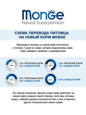Monge Dog Medium Starter      1,5  (,  6)