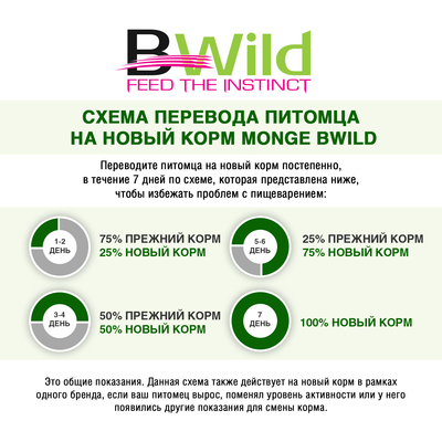 Monge Dog BWild GRAIN FREE Mini             Duck & potatoes (,  3)