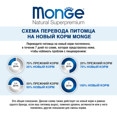 Monge Dog Monoprotein Fruits         150 (,  3)