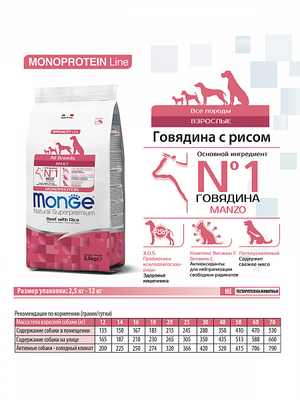 Monge Dog Monoprotein Puppy&Junior         (,  3)