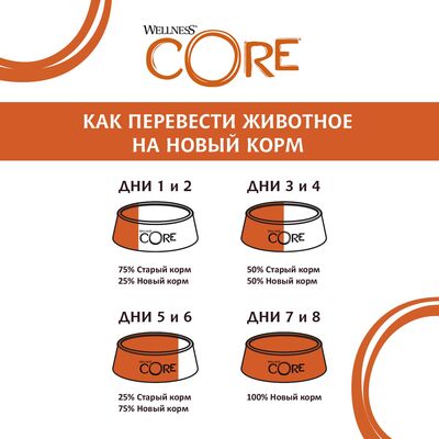 Core TENDER CUTS             (,  1)