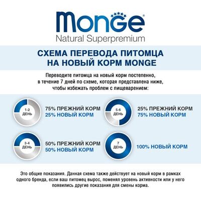 Monge Dog Mini          (,  5)