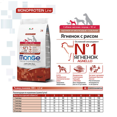 Monge Dog Speciality Mini           (,  14)