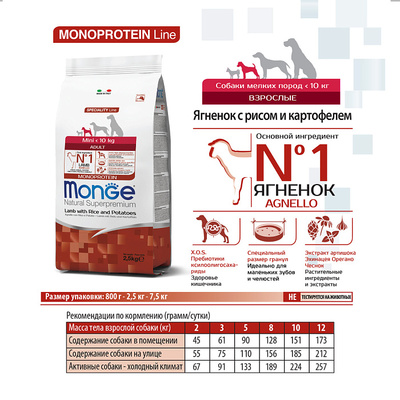 Monge Dog Speciality Mini            (,  10)