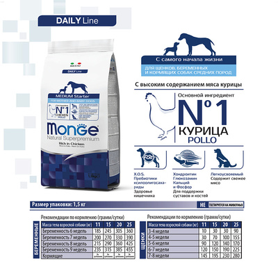 Monge Dog Medium Starter      1,5  (,  11)