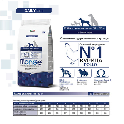 Monge Dog Medium       (,  10)