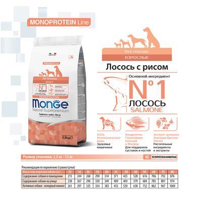 Monge Dog Speciality корм для собак всех пород лосось с рисом (фото, вид 10)