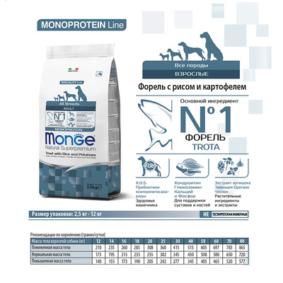 Monge Dog Monoprotein           (,  10)