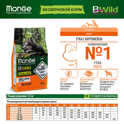 Monge Dog BWild GRAIN FREE Puppy&Junior            PUPPY/JUNIOR Duck & potatoes (,  7)
