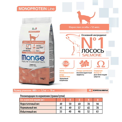 Monge Cat       (,  10)