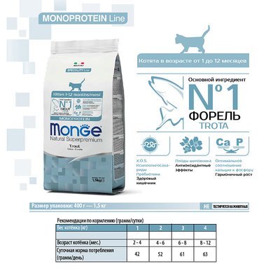 Monge Cat Monoprotein      (,  12)