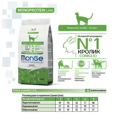 Monge Cat Adult Rabbit Monoprotein корм для взрослых кошек с кроликом (фото, вид 11)
