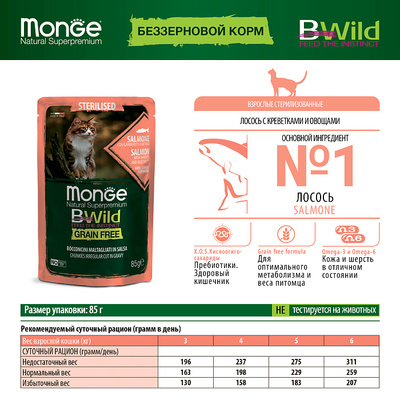 Monge Cat BWild GRAIN FREE           (,  5)
