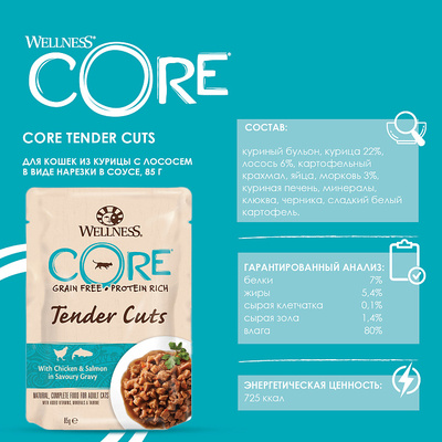 Core TENDER CUTS             (,  2)