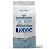 Monge Cat Monoprotein     